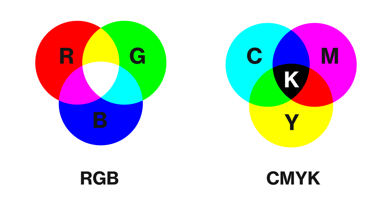 Bảng mã màu chuẩn CMYK, RGB, HEX, HTML, CSS thông dụng 2023